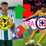 Los grandes nombres del fútbol: Nico Ibáñez, Thiago y más sobre los últimos fichamientos en el Clausura 2026.